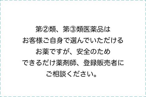 第②類、第③類医薬品はお客様ご自身で選んでいただけるお薬ですが、安全のためできるだけ薬剤師、登録販売者にご相談ください。